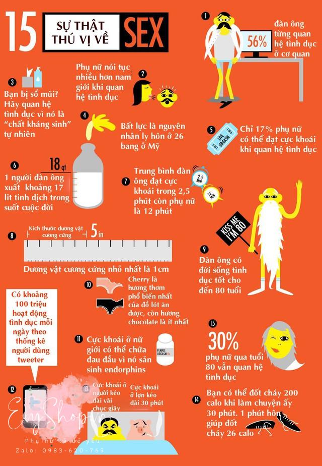 15 sự thật khó tin về 