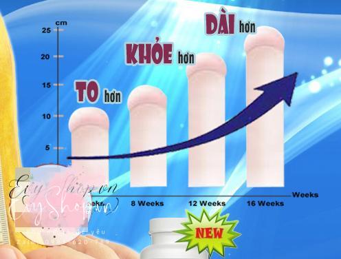 Mua thần dược tăng kích cỡ “cậu nhỏ”, quý ông rước họa vào thân